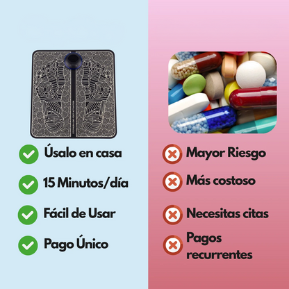 Activador de pie caído