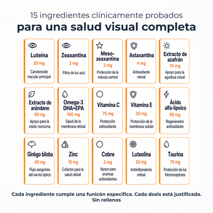 Fórmula Ocular 15 en 1