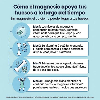 Gomitas de bisglicinato de magnesio