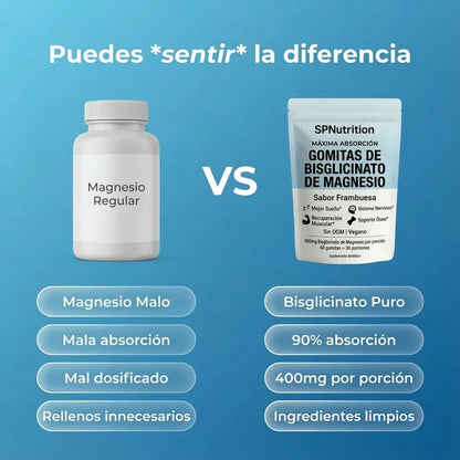 Gomitas de bisglicinato de magnesio